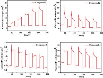 Strong Photocurrent Response of Selenoarsenates With Different Transition Metal Complexes as Structure-Directing Agents